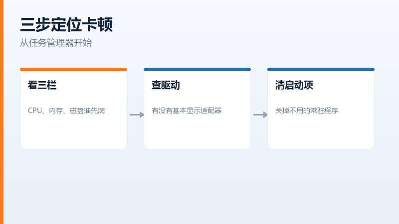 设备管理器里显示基本显示适配器说明显卡驱动没装