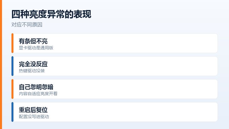 外接显示器的亮度一般要用机身按钮调