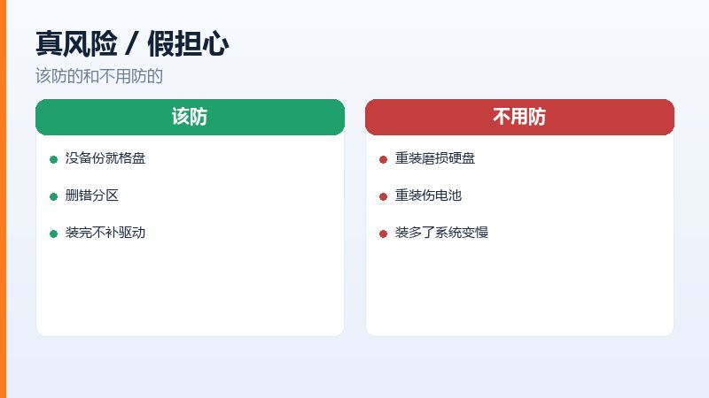 重装系统真正的三个风险，备份、分区、驱动
