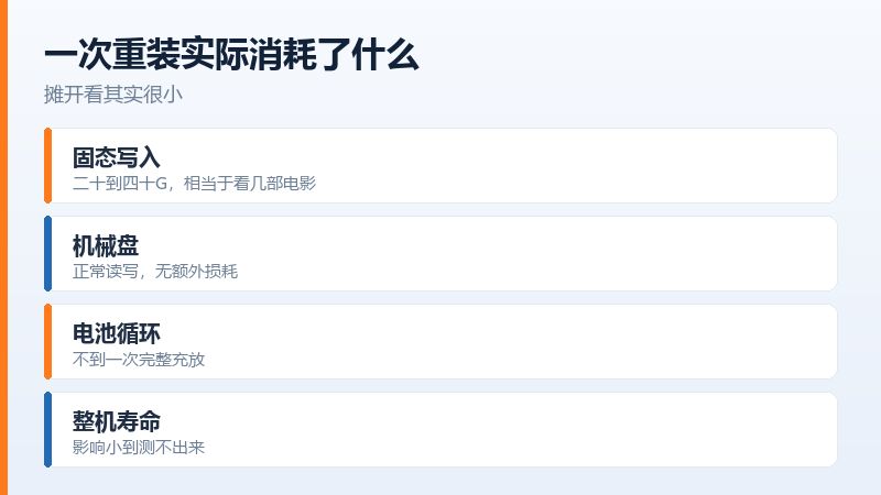 机械硬盘真正的风险是震动和断电，不是重装