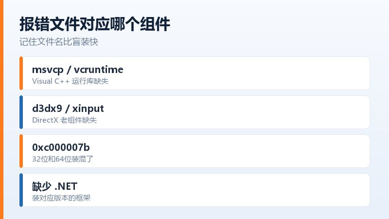 笔记本要在显卡控制面板里指定游戏使用独立显卡
