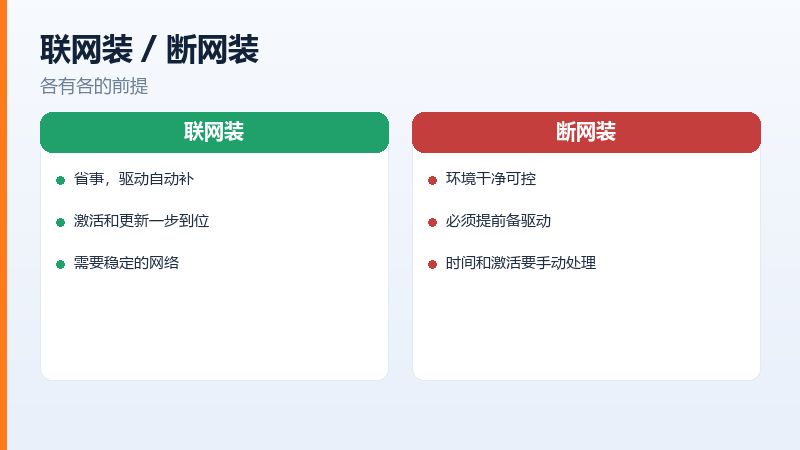 断网安装后先手动校准时间,避免签名报错