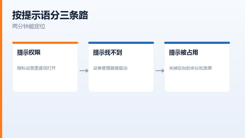 笔记本摄像头旁边的物理遮挡开关和快捷键